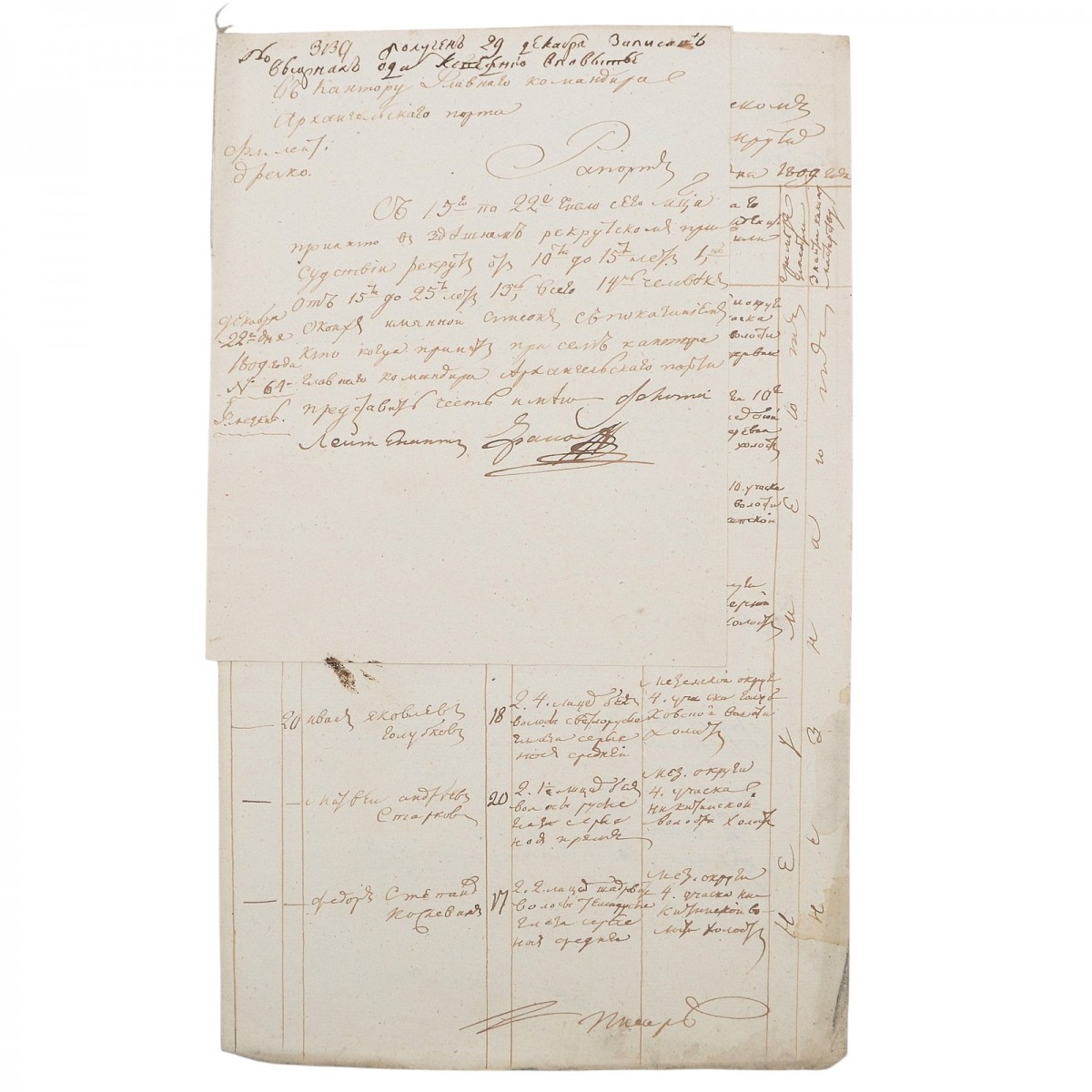 Report and name list of a new set of recruits for the Arkhangelsk port, 1809